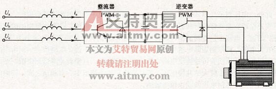双PWM变频器及其衍生