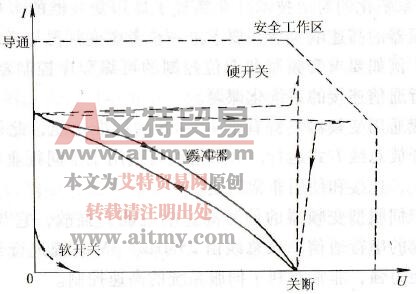 谐振软开关变频器的发展