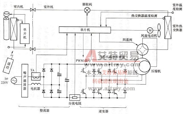 变频空调的结构和特点