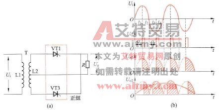 交-交变频基础电路工作原理