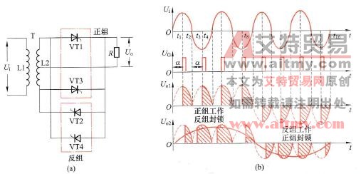 单相交-交变频电路工作原理