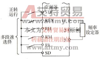 三菱FR-A740变频器的多段速度设定(Pr.4、Pr.5、Pr.