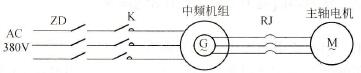 山肯MF - 15K变频器在磨床上的应用