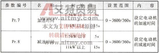 三菱FR-A740变频器的加/减速时间(Pr.7、Pr.8)功能参