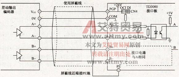 矢量变频器与编码器PG之间的连接方式与参数