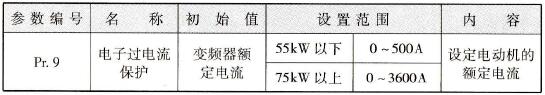 三菱FR-A740变频器的电子过电流保护功能(Pr.9)功能