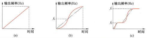 变频器的加、减速方式