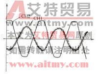 再生输出反馈给电源的波形