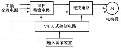 变频器的电压/频率控制方式