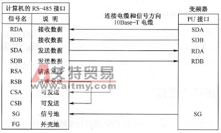 PU接口与RS-485接口的接线方法