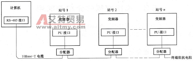 计算机与多台变频器连接