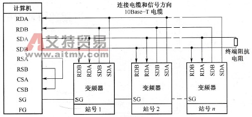 计算机与多台变频器接线方法