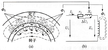 异步电动机定子的等效电路是怎样的？
