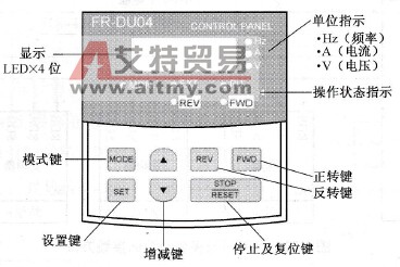 三菱FR-500系列变频器的操作面板介绍