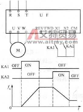 SB61变频器利用升、降速控制端的给定方式