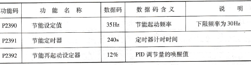 睡眠唤醒控制的相关功能