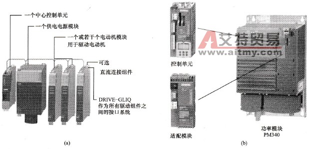 S120变频器类型