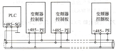 变频器与PLC控制系统间的RS-485通信方式