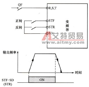 变频器的运转指令方式