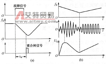 西门子变频器的重合闸功能有什么特点？