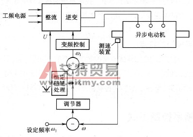 一种转差频率控制实现示意图