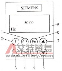 Z6尊龙凯时官方网站变频器参数对照表风冷式变频器变频器6个按键图解变频器面板按键