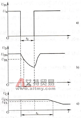 PowerFlex400变频器的快速起动与断电后重起动功能