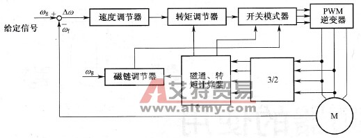 变频器的直接转矩控制方式