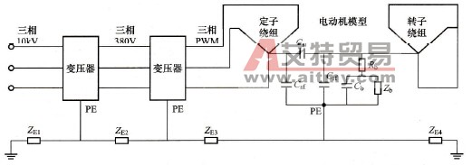 装矿站电振电动机轴承故障的处理