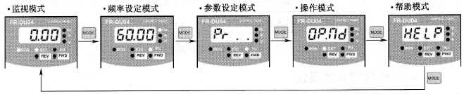 三菱FR-500系列变频器的模式切换技术方法