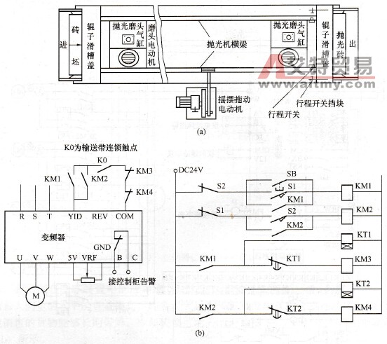 变频器用于陶瓷抛光机电气原理图