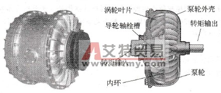液力耦台器调速系统变频改造节能如何估算？
