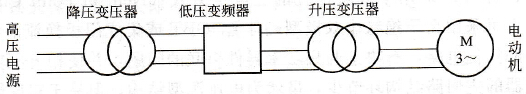 高压变频器主电路结构