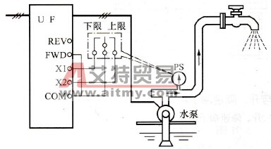 森兰SB61变频器在供水系统中的应用实例