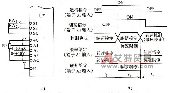 变频器转矩控制和转速控制的切换