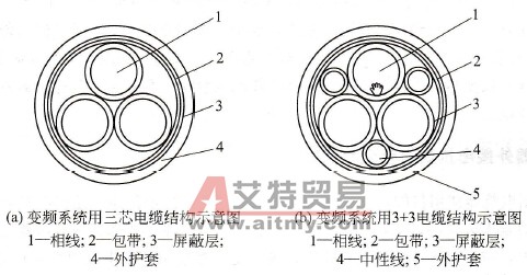 针对变频电缆工作特点，变频电缆有哪些结构特