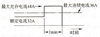 变频器产品样本的额定输出