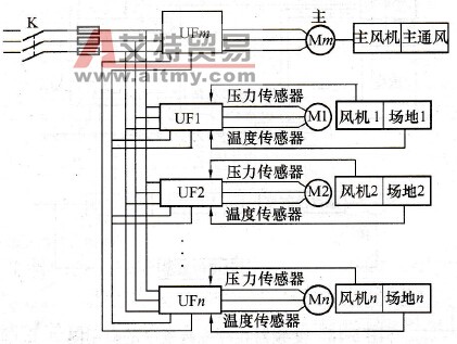 变频器在中央空调控制中的应用