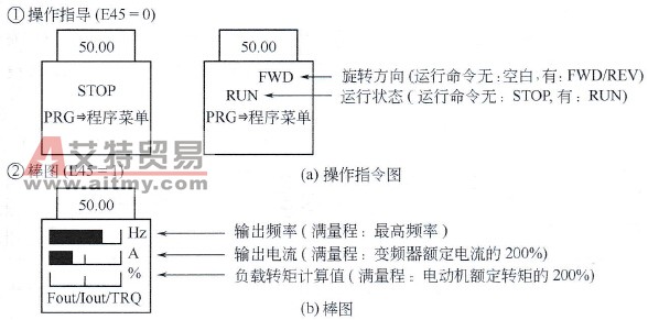 FR5000G-11S变频器键盘画板操作技术方法举例