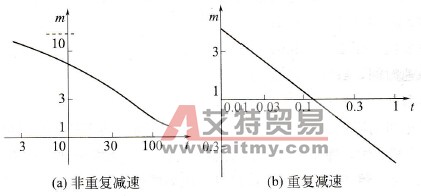 电阻的功率增加率