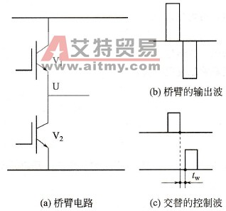 为什么变频器的散热至关重要？