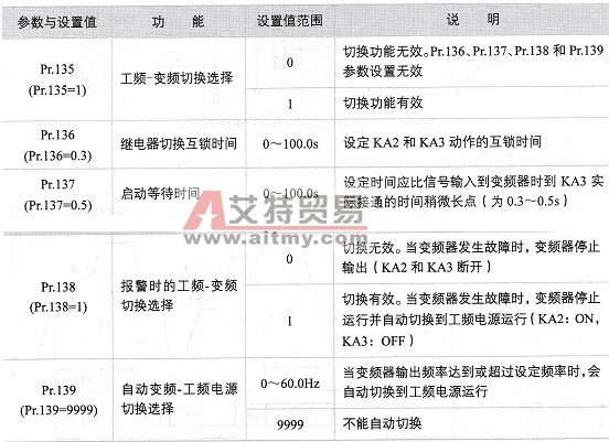 工频-变频切换有关参数功能及设置值