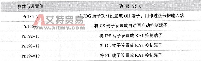 部分输入/输出端子的功能设置