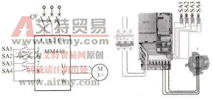 操作面板设定运行频率，外部开关控制MM440系列变