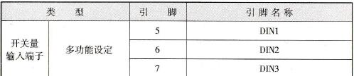 MM440系列变频器控制回路端子说明