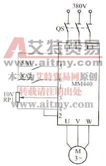 MM440系列变频器工作频率的给定