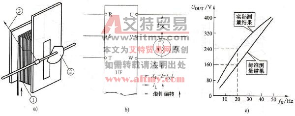 电磁式仪表测量变频器输出电压