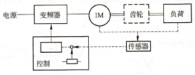 变频器驱动系统设计