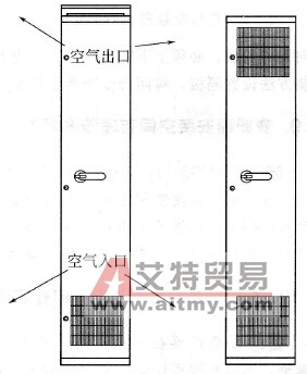 变频器如何安装？