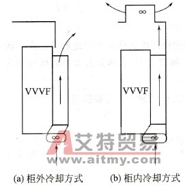 变频器柜安装有哪些要求？